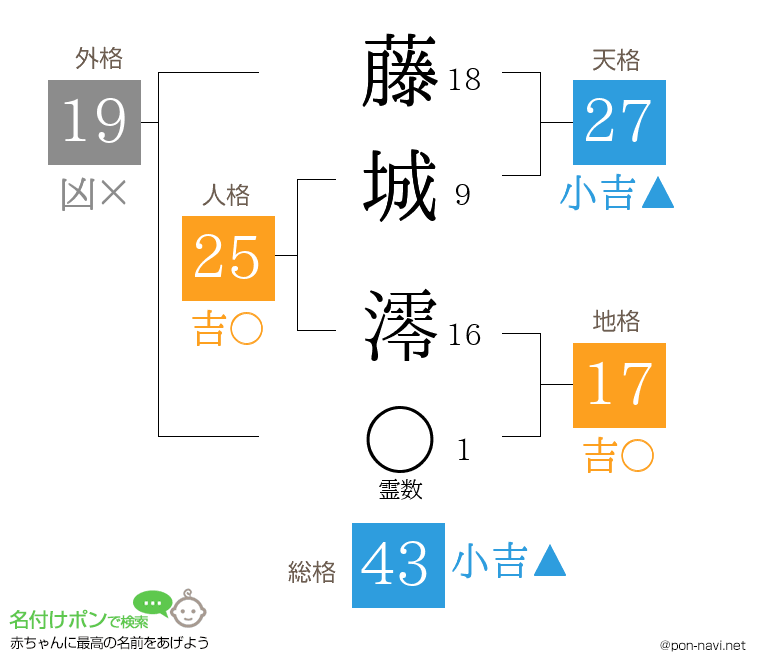 藤城 澪さんの姓名判断結果