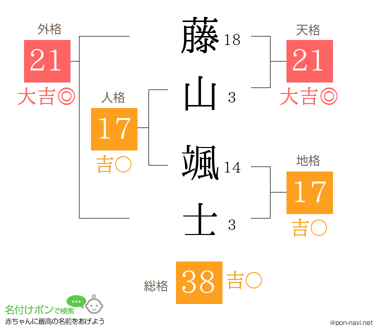 藤山 颯士さんの姓名判断結果