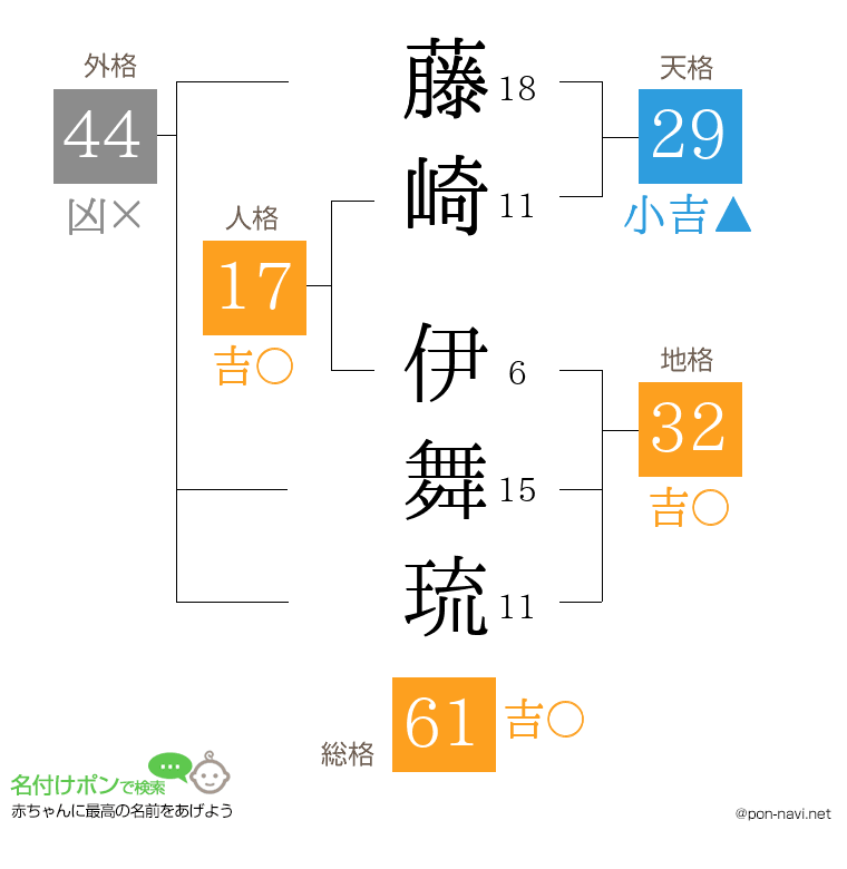 藤崎 伊舞琉さんの姓名判断結果