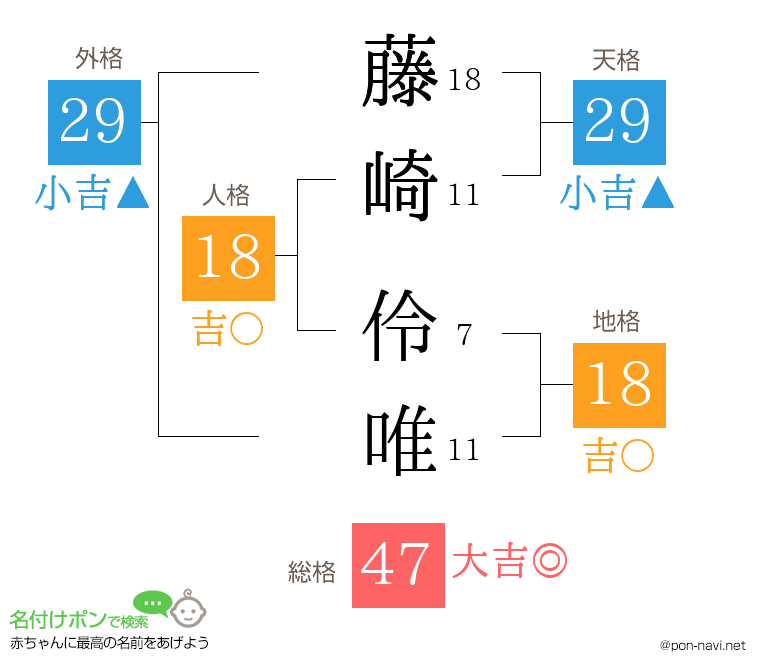 藤崎 伶唯さんの姓名判断結果