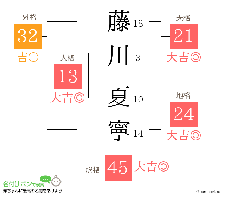 藤川 夏寧さんの姓名判断結果