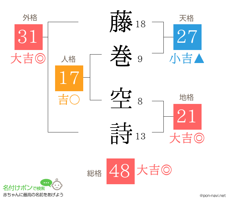 藤巻 空詩さんの姓名判断結果