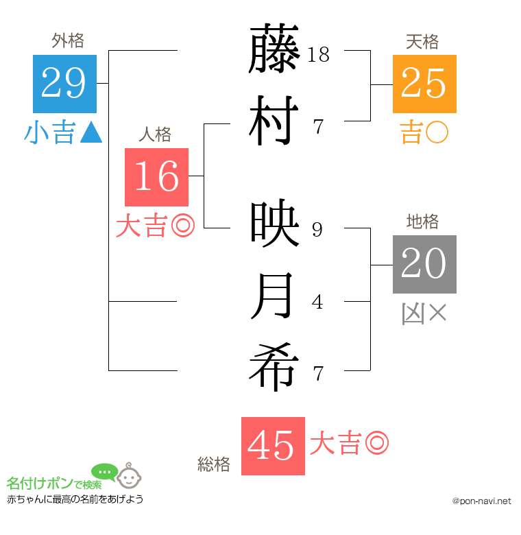 藤村 映月希さんの姓名判断結果