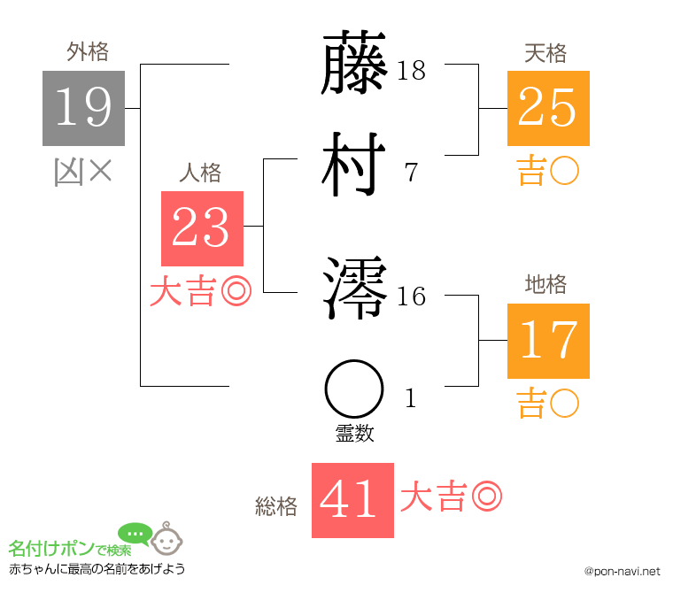 藤村 澪さんの姓名判断結果