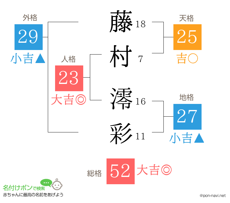 藤村 澪彩さんの姓名判断結果