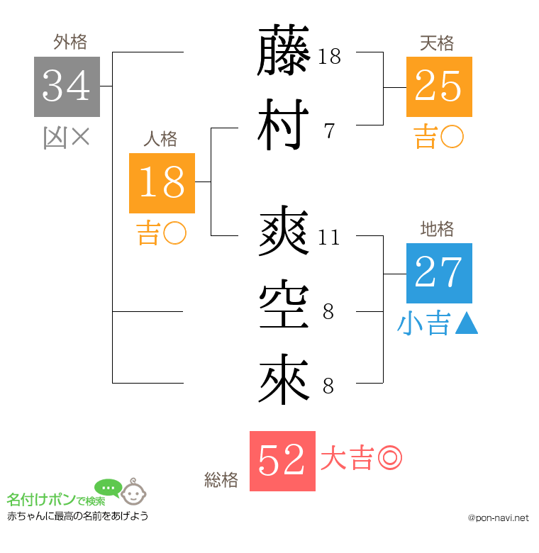 藤村 爽空來さんの姓名判断結果