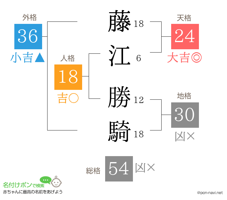 藤江 勝騎さんの姓名判断結果