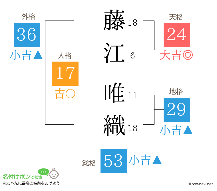 藤江 唯織さんの姓名判断結果