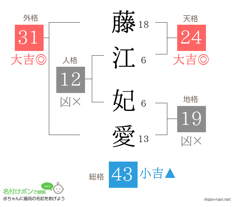 藤江 妃愛さんの姓名判断結果