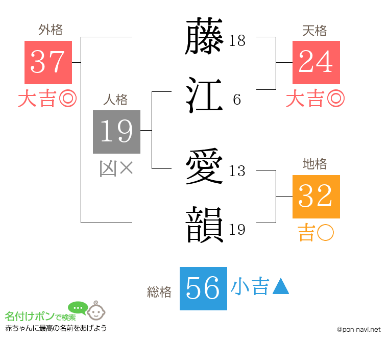 藤江 愛韻さんの姓名判断結果