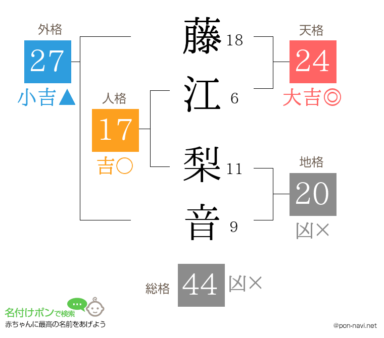 藤江 梨音さんの姓名判断結果
