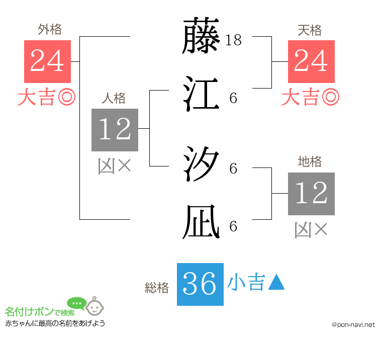 藤江 汐凪さんの姓名判断結果