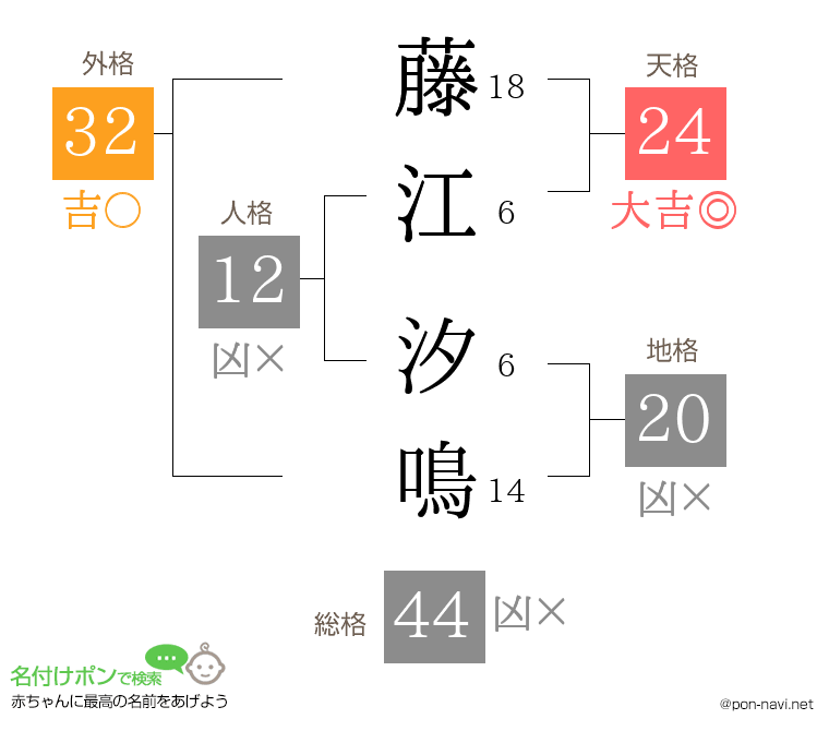藤江 汐鳴さんの姓名判断結果