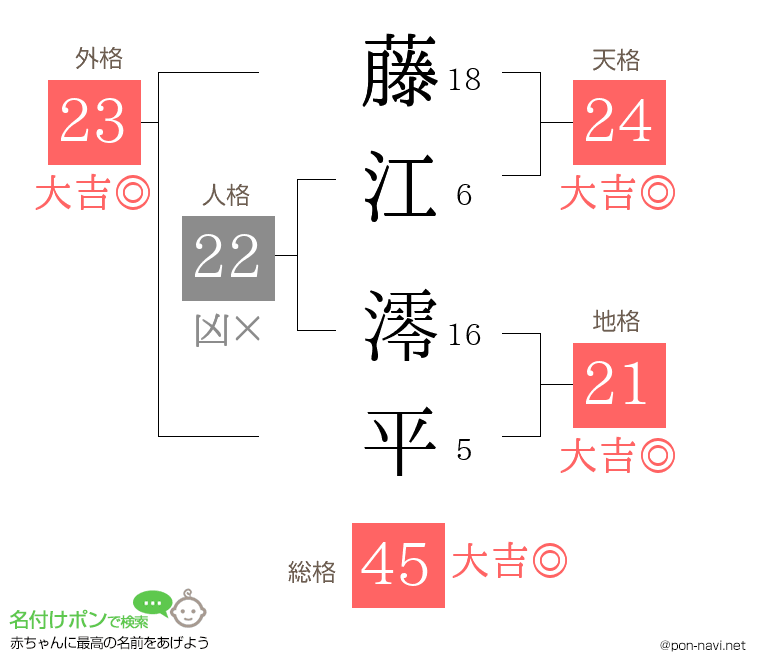 藤江 澪平さんの姓名判断結果