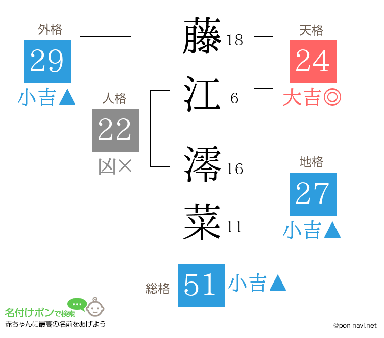 藤江 澪菜さんの姓名判断結果