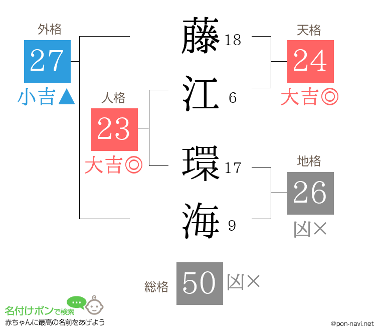 藤江 環海さんの姓名判断結果