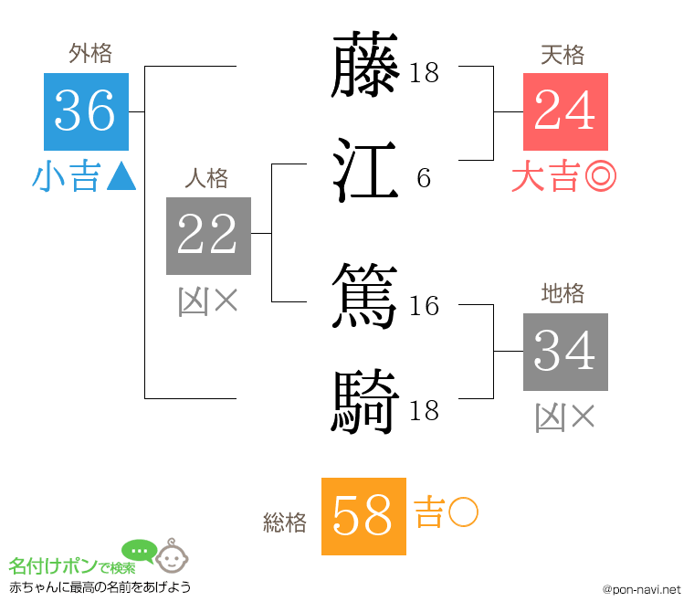 藤江 篤騎さんの姓名判断結果