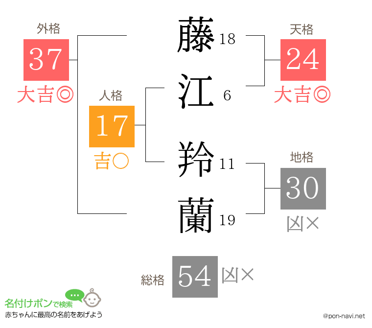 藤江 羚蘭さんの姓名判断結果