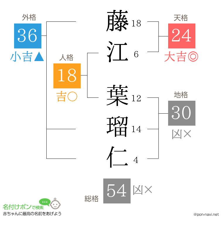 藤江 葉瑠仁さんの姓名判断結果