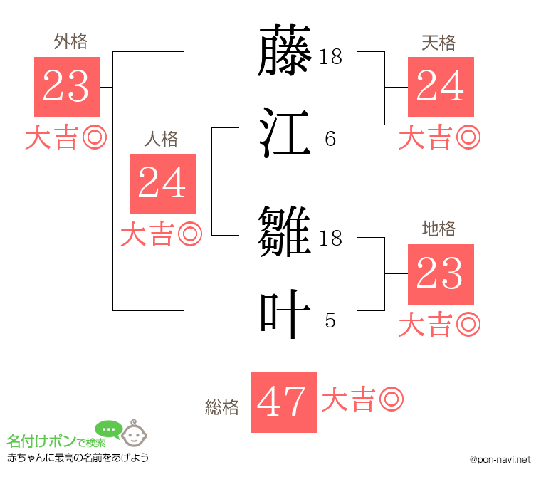 藤江 雛叶さんの姓名判断結果