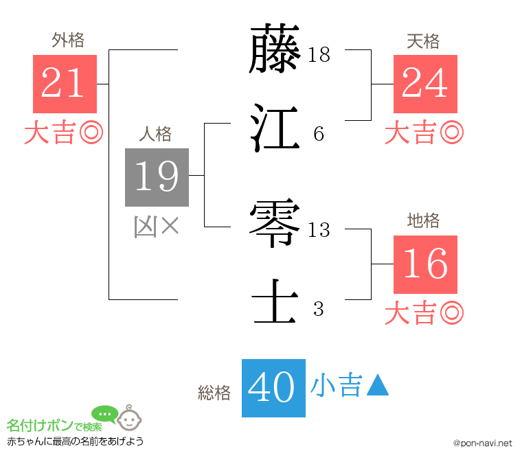 藤江 零士さんの姓名判断結果