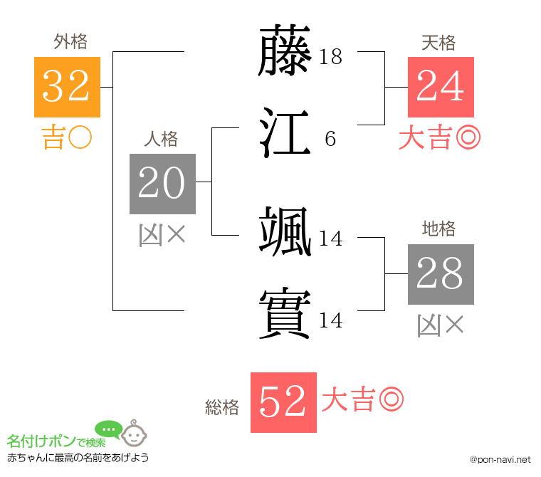 藤江 颯實さんの姓名判断結果
