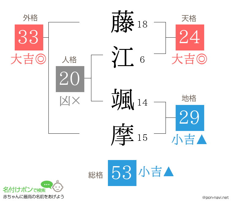 藤江 颯摩さんの姓名判断結果