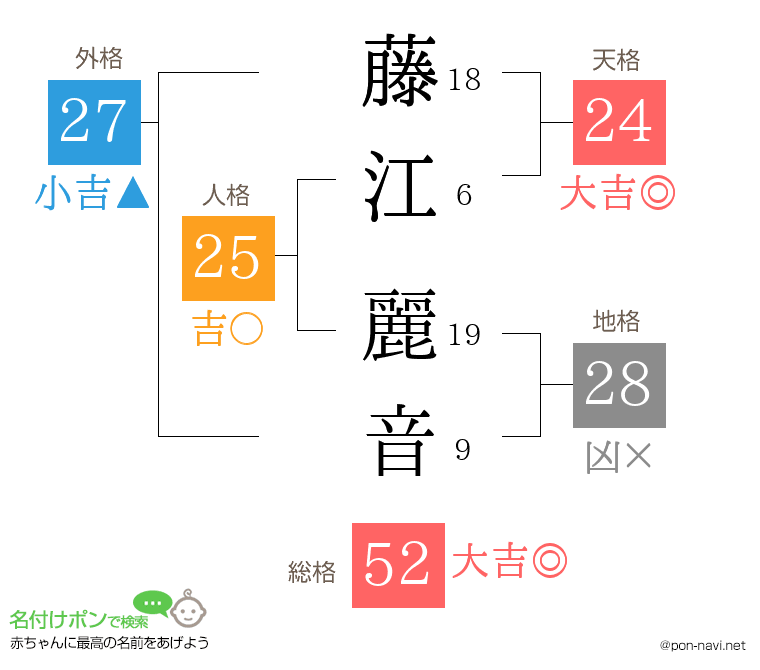 藤江 麗音さんの姓名判断結果