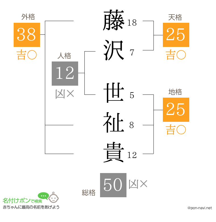 藤沢 世祉貴さんの姓名判断結果