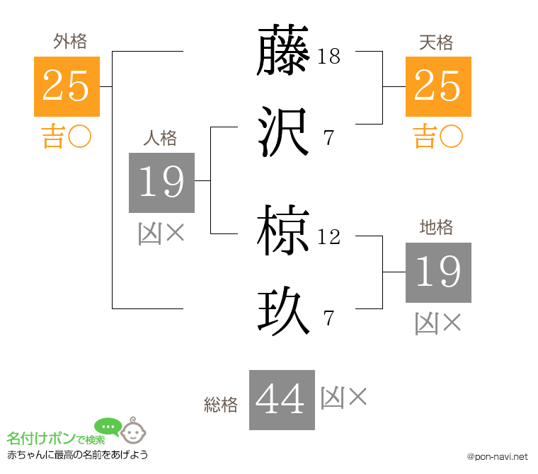 藤沢 椋玖さんの姓名判断結果