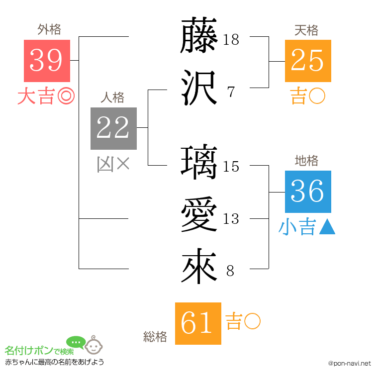 藤沢 璃愛來さんの姓名判断結果