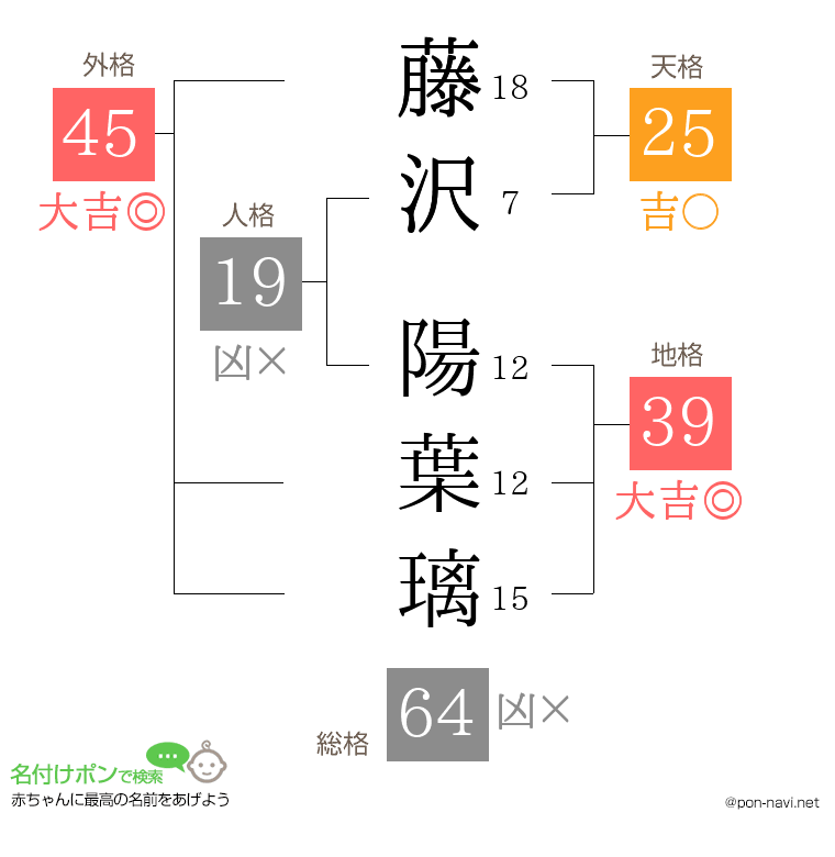 藤沢 陽葉璃さんの姓名判断結果
