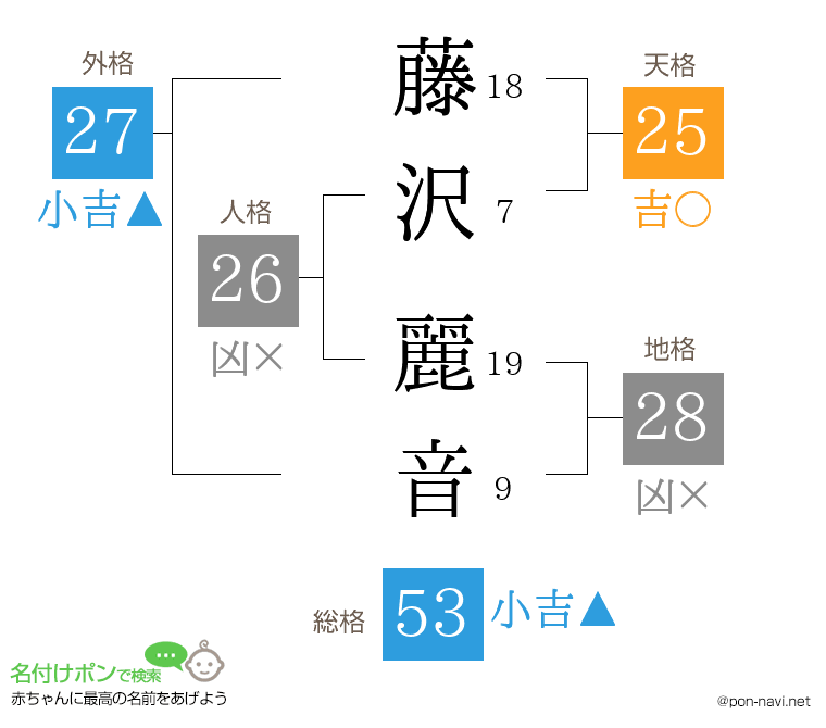 藤沢 麗音さんの姓名判断結果