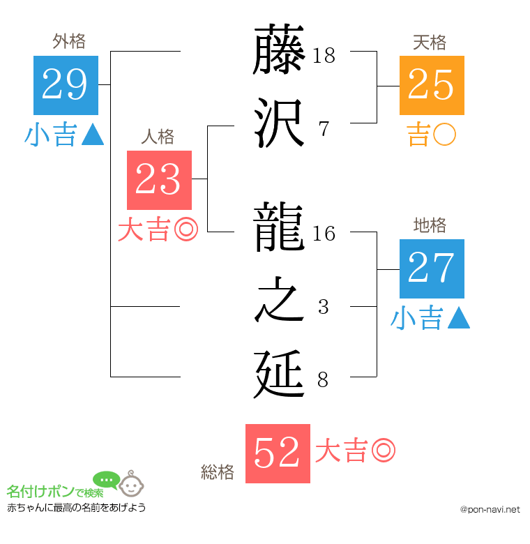 藤沢 龍之延さんの姓名判断結果