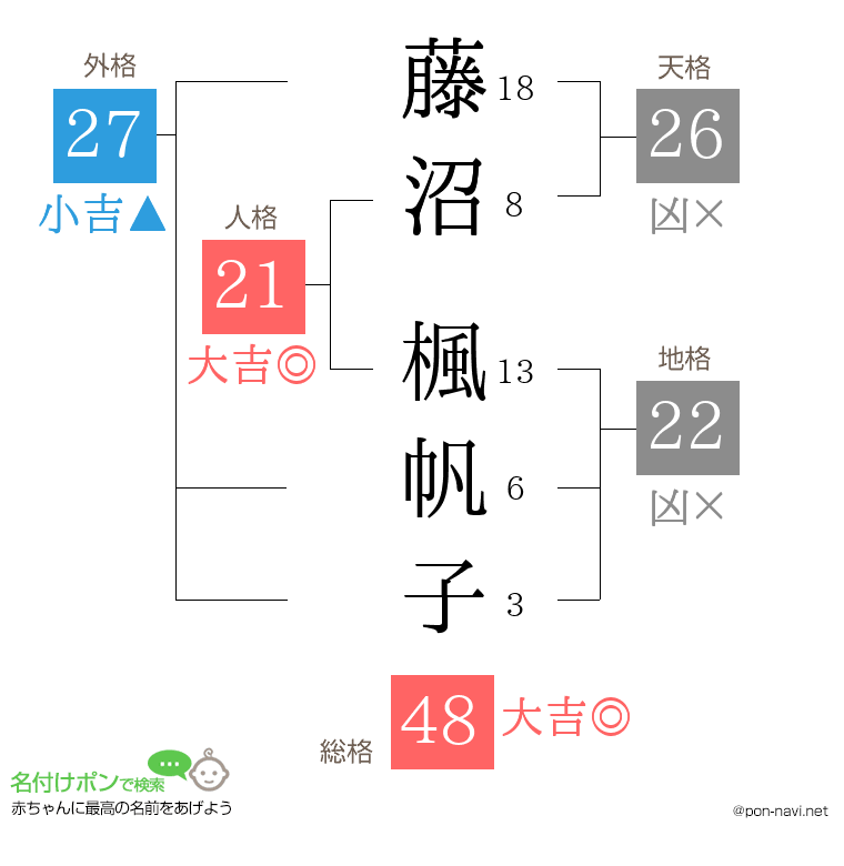 藤沼 楓帆子さんの姓名判断結果