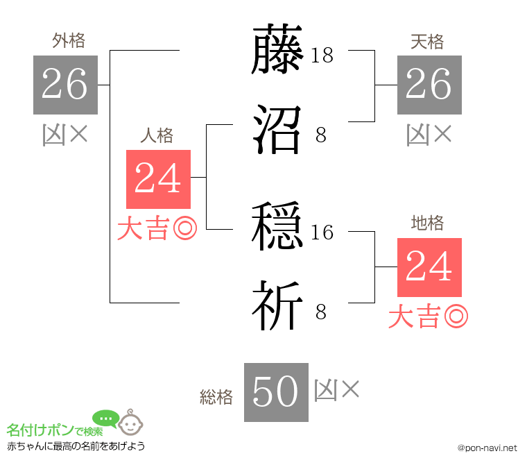 藤沼 穏祈さんの姓名判断結果