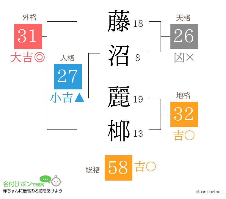 藤沼 麗椰さんの姓名判断結果