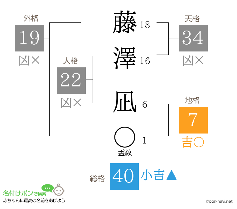 藤澤 凪さんの姓名判断結果