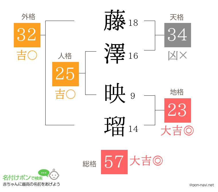 藤澤 映瑠さんの姓名判断結果