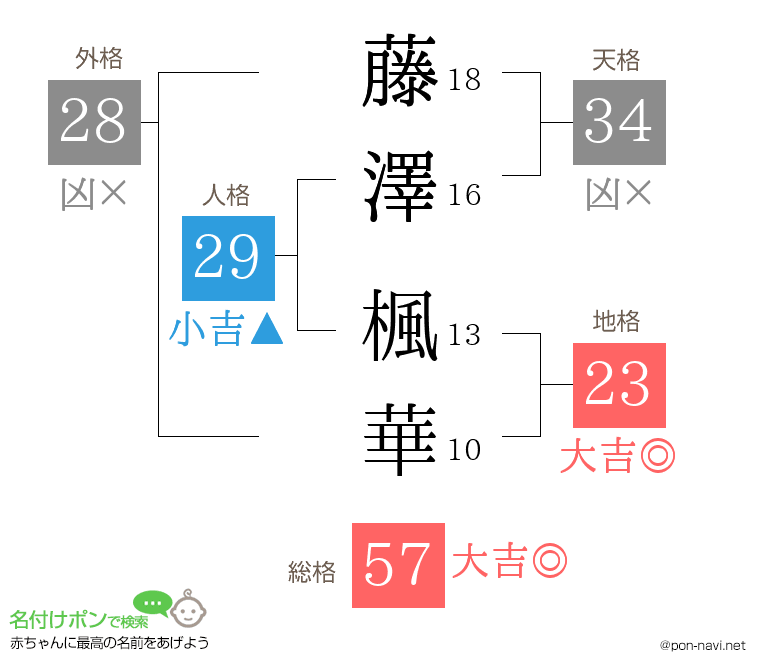 藤澤 楓華さんの姓名判断結果