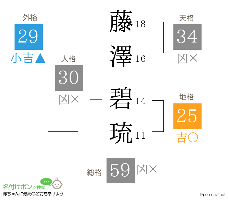 藤澤 碧琉さんの姓名判断結果