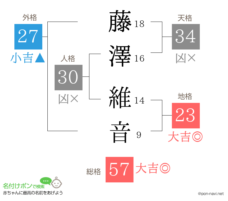 藤澤 維音さんの姓名判断結果