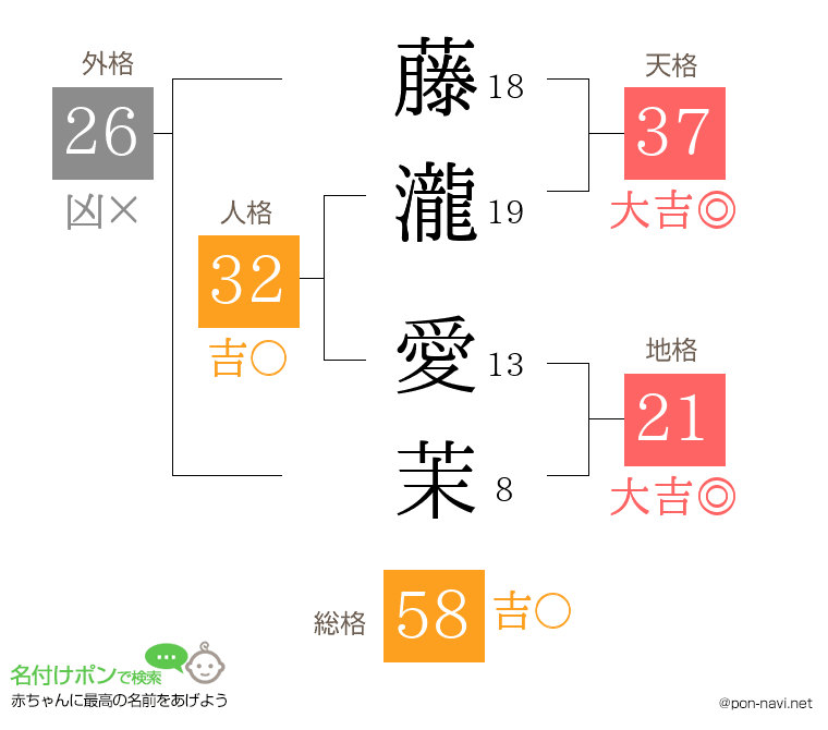 藤瀧 愛茉さんの姓名判断結果