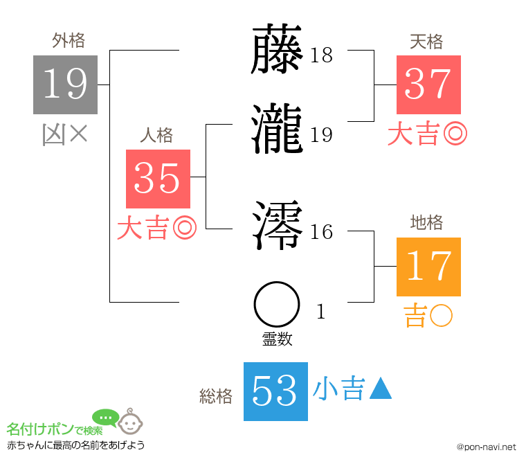 藤瀧 澪さんの姓名判断結果