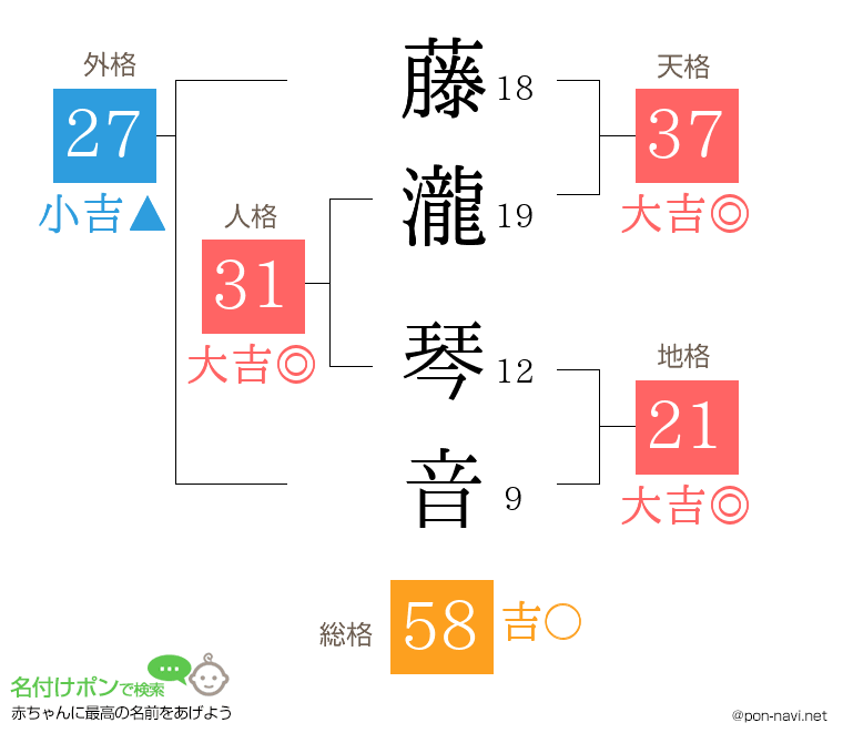藤瀧 琴音さんの姓名判断結果