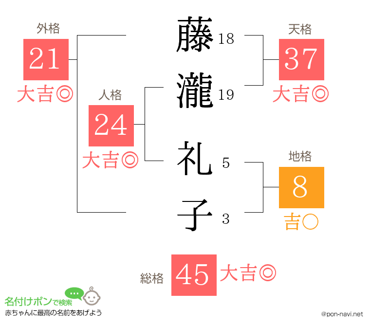 藤瀧 礼子さんの姓名判断結果