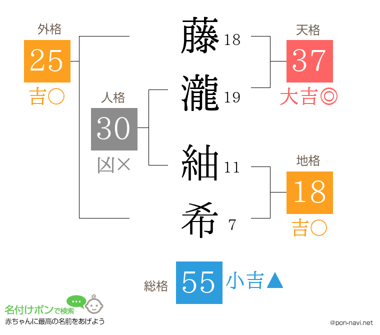 藤瀧 紬希さんの姓名判断結果