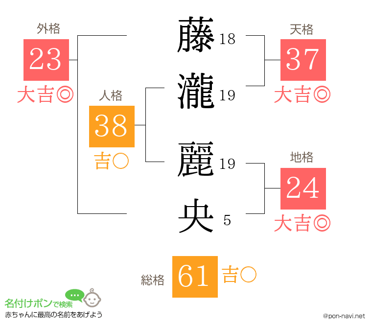 藤瀧 麗央さんの姓名判断結果