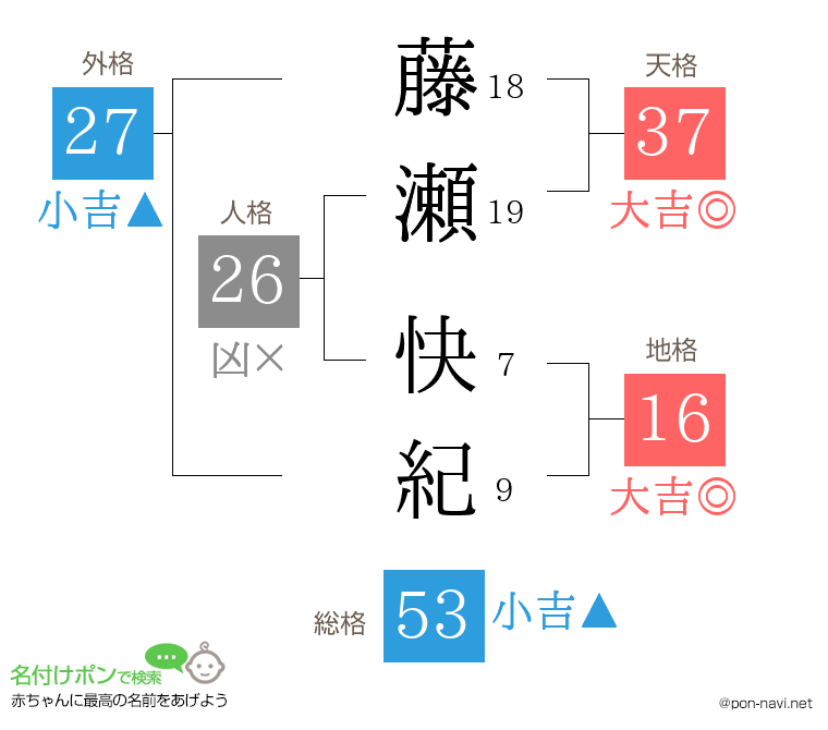 藤瀬 快紀さんの姓名判断結果