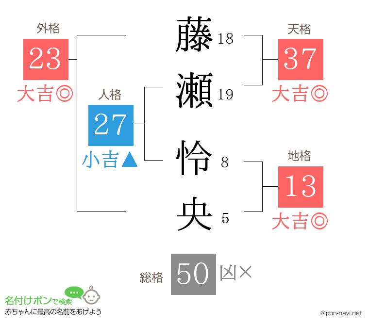 藤瀬 怜央さんの姓名判断結果